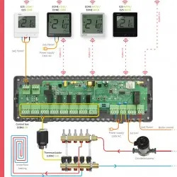 ENGO CONTROLS - Интелигентно управление