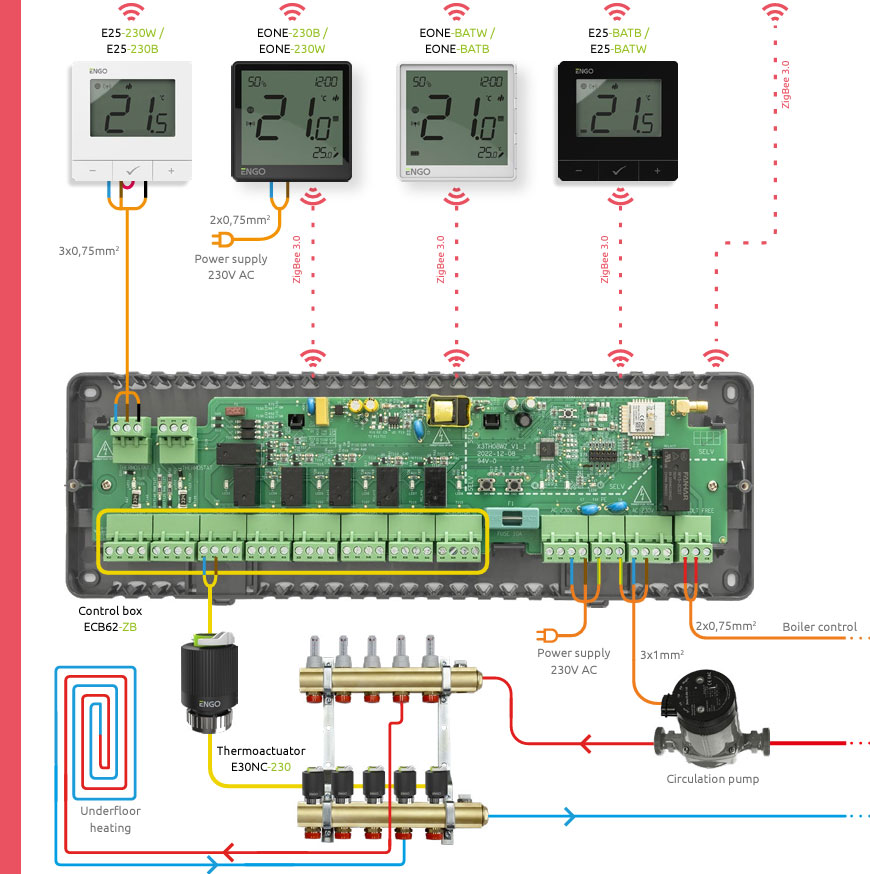 ENGO CONTROLS - Интелигентно управление
